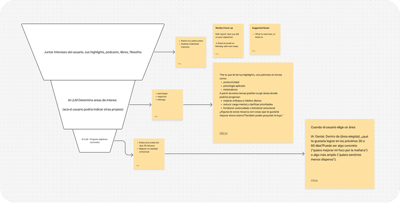How the LLM will work