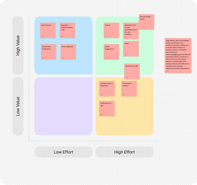 Features prioritization