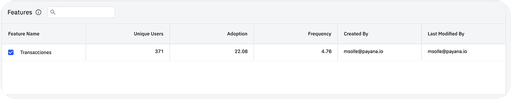 Most viewed screens — post-launch Amplitude data.