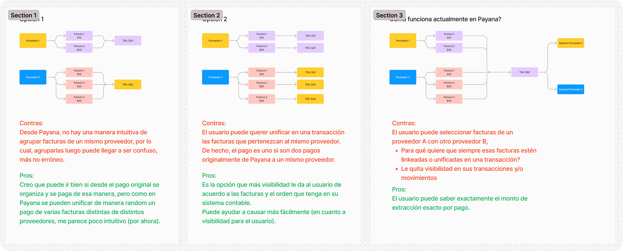 Three transaction model options mapped before the final decision.