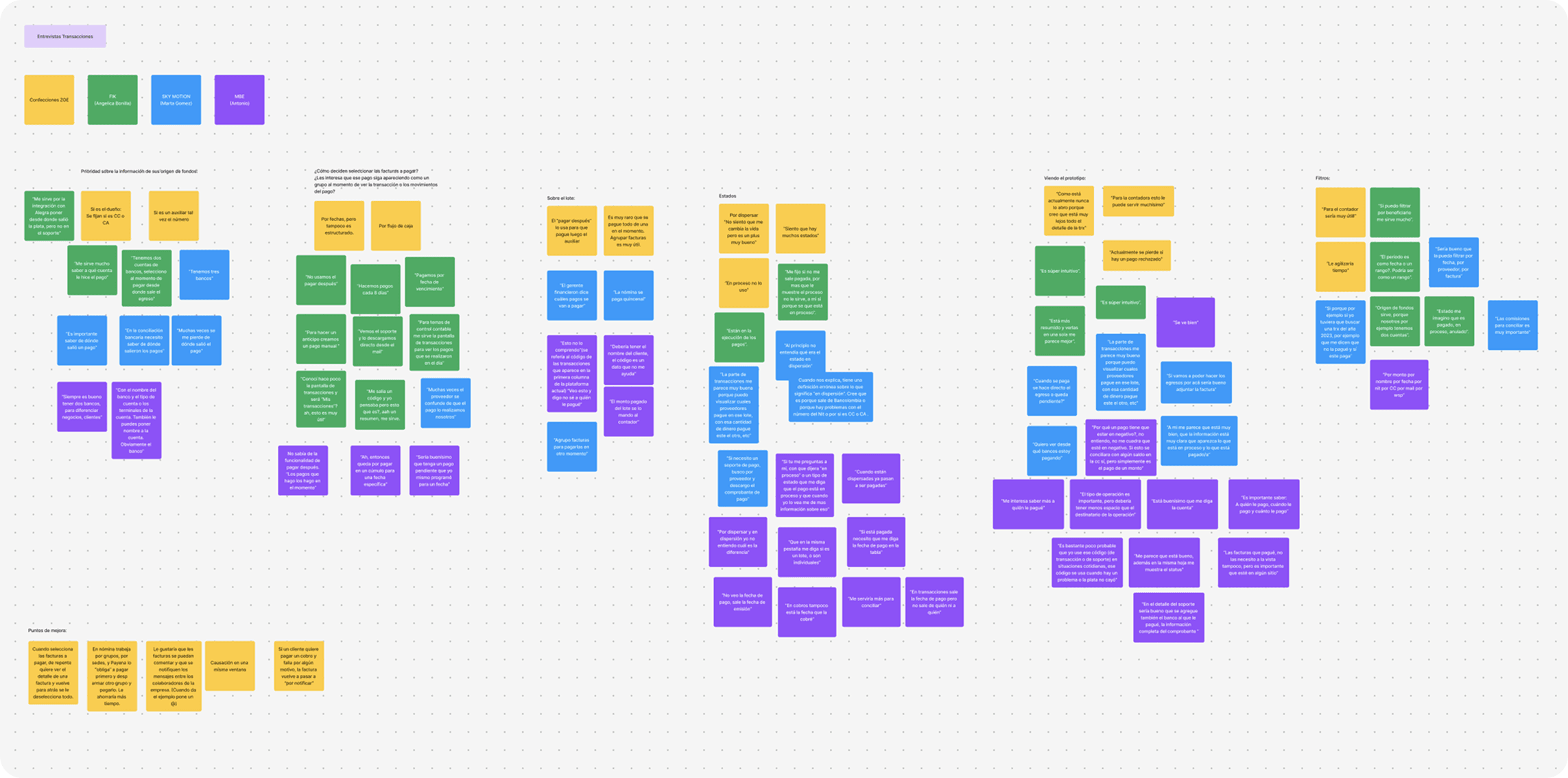 Research synthesis — user interview insights and product analysis.