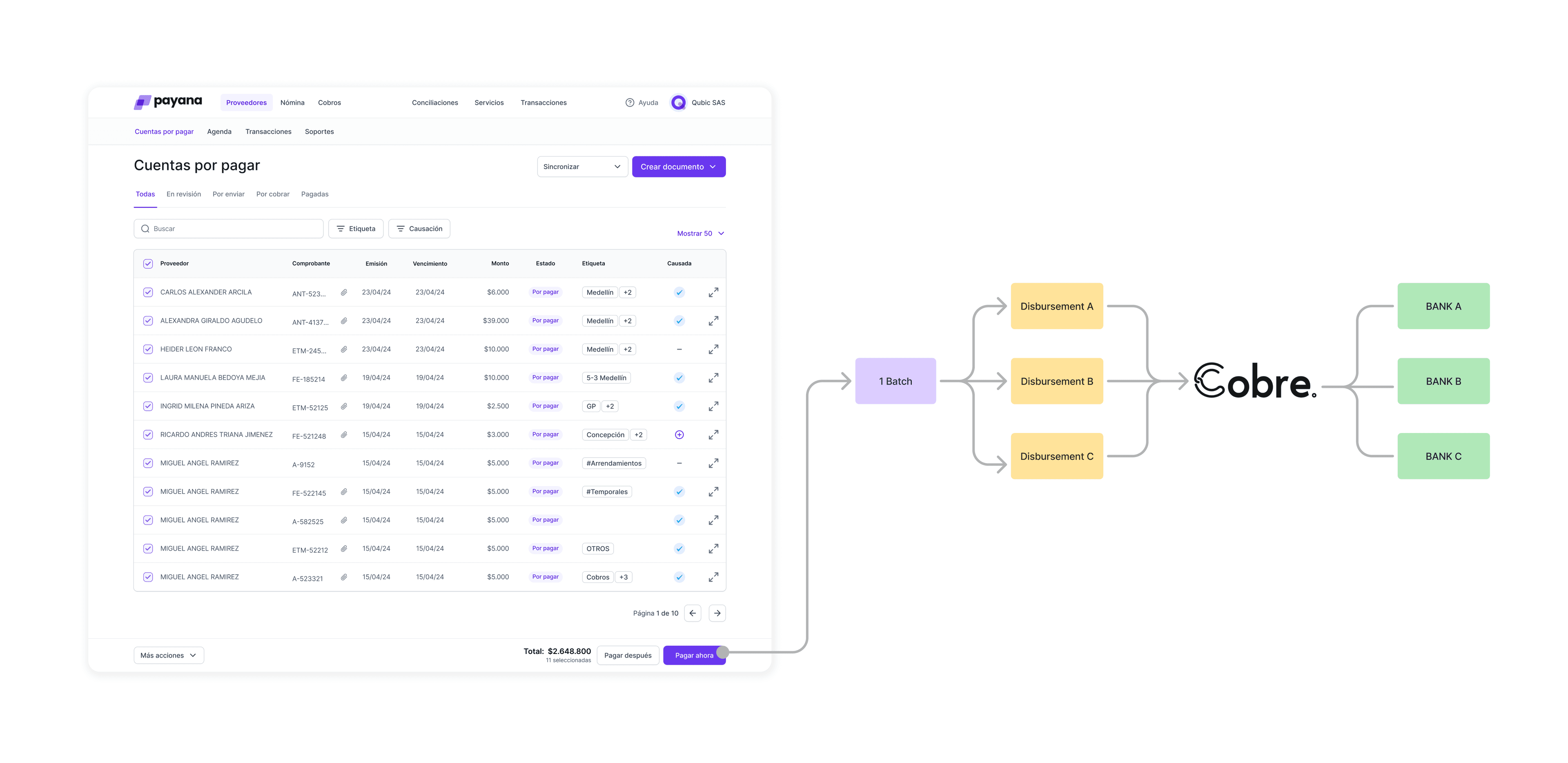 Payana payment flow — from a single user action to individual bank disbursements via Cobre.