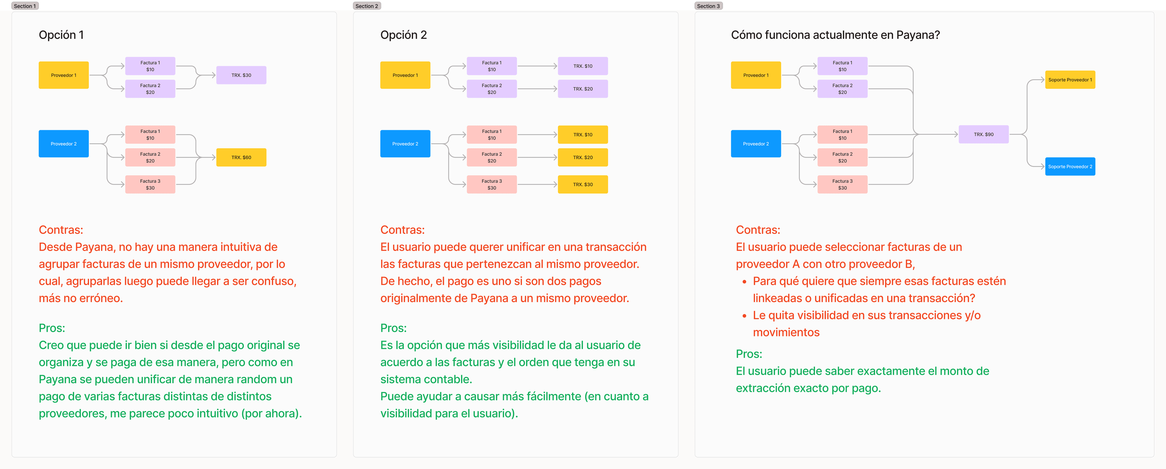 Three transaction model options mapped before the final decision.